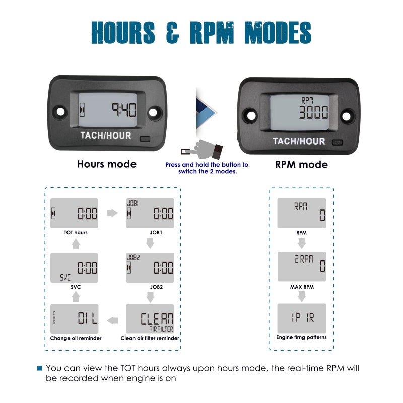 Runleader Digital Self Powered Tach/Hour Meter,Maintenance Interval Time,RPM Alert for Riding Lawn Tractor Generator Compressor Outboards Motor Jetski Chainsaws Dirtbike Scooter. - Image 2